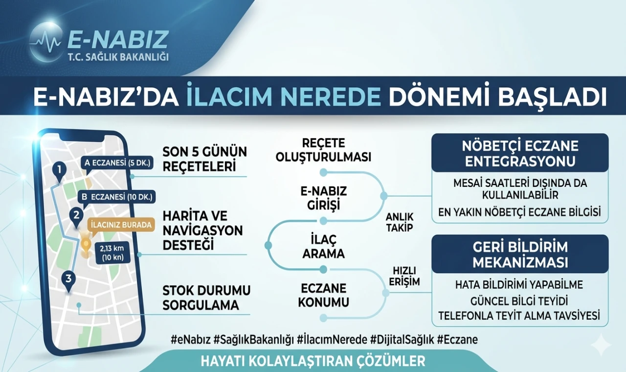 Dijital Sağlıkta Yeni Dönem: Reçeteli İlaçlar e-Nabız ile Anlık Takipte