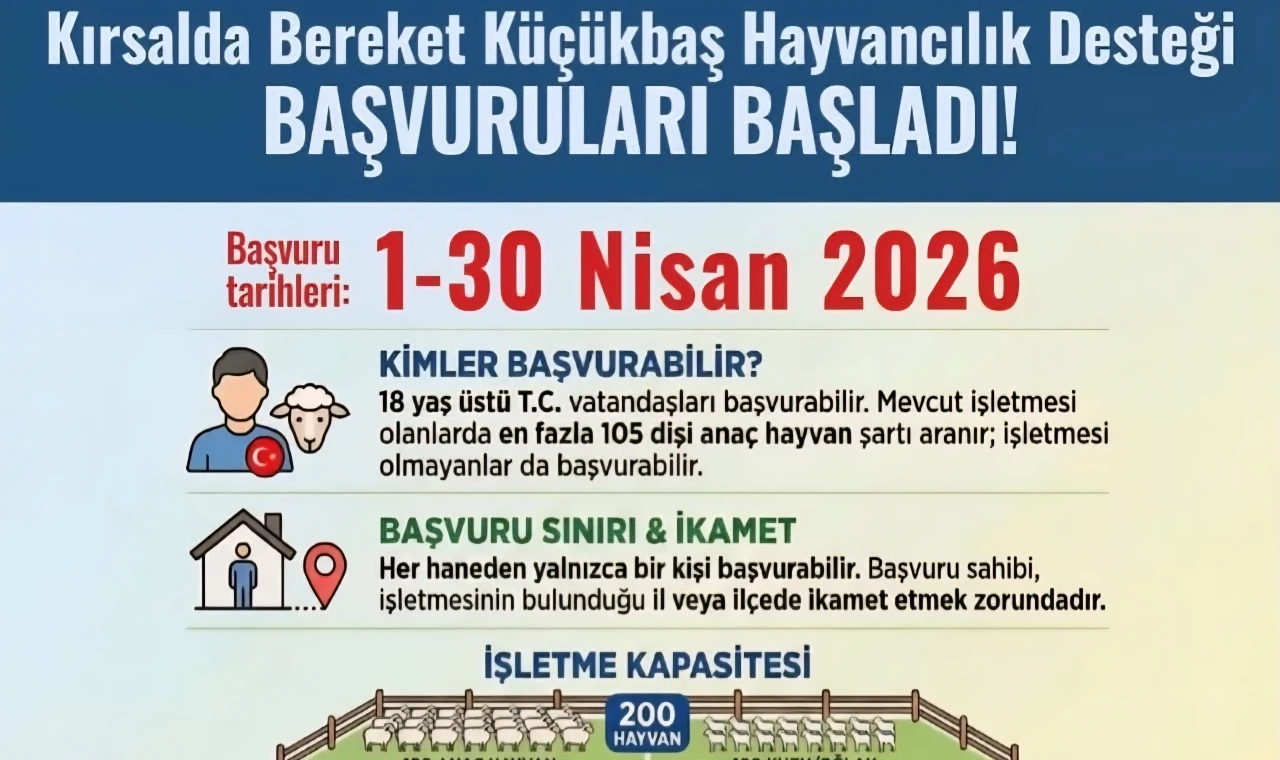 Kırsalda Bereket Küçükbaş Hayvancılık Desteği Başvuruları Başladı